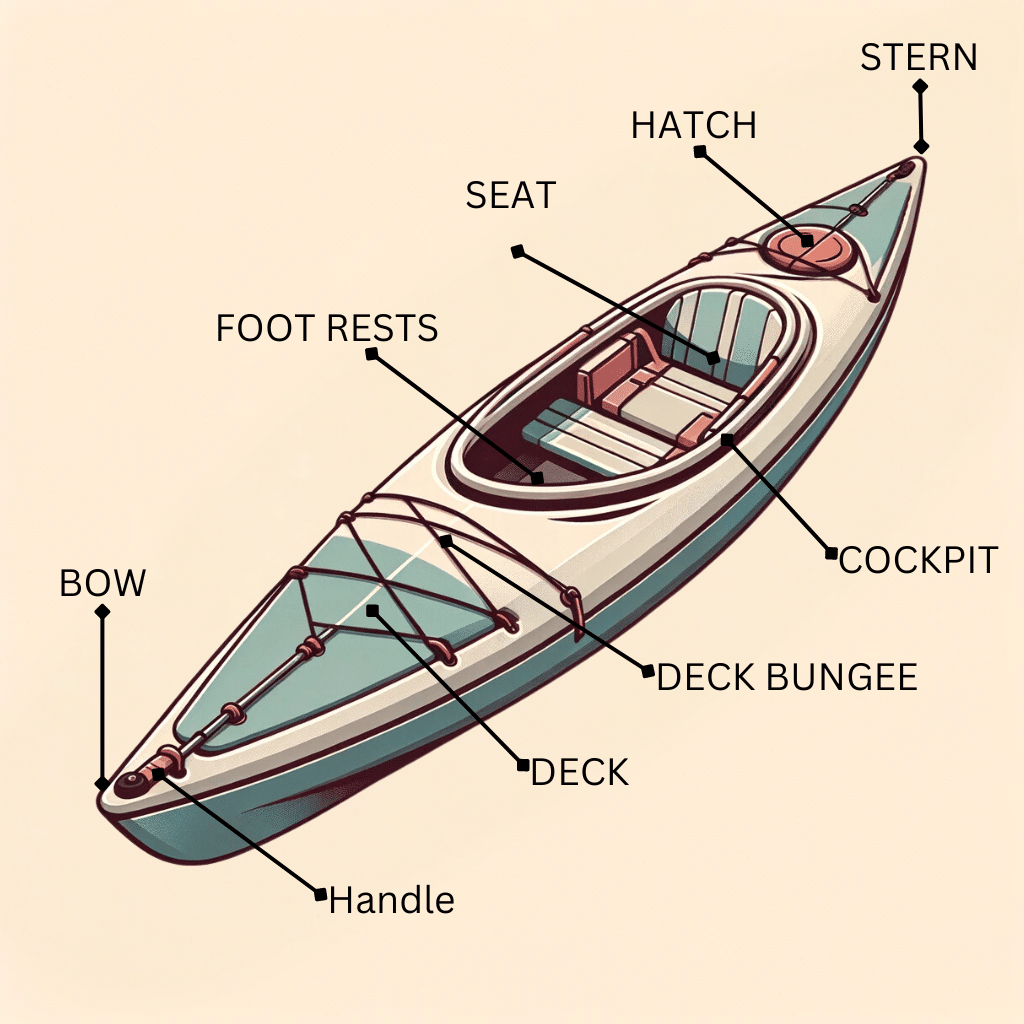 parts of a kayak